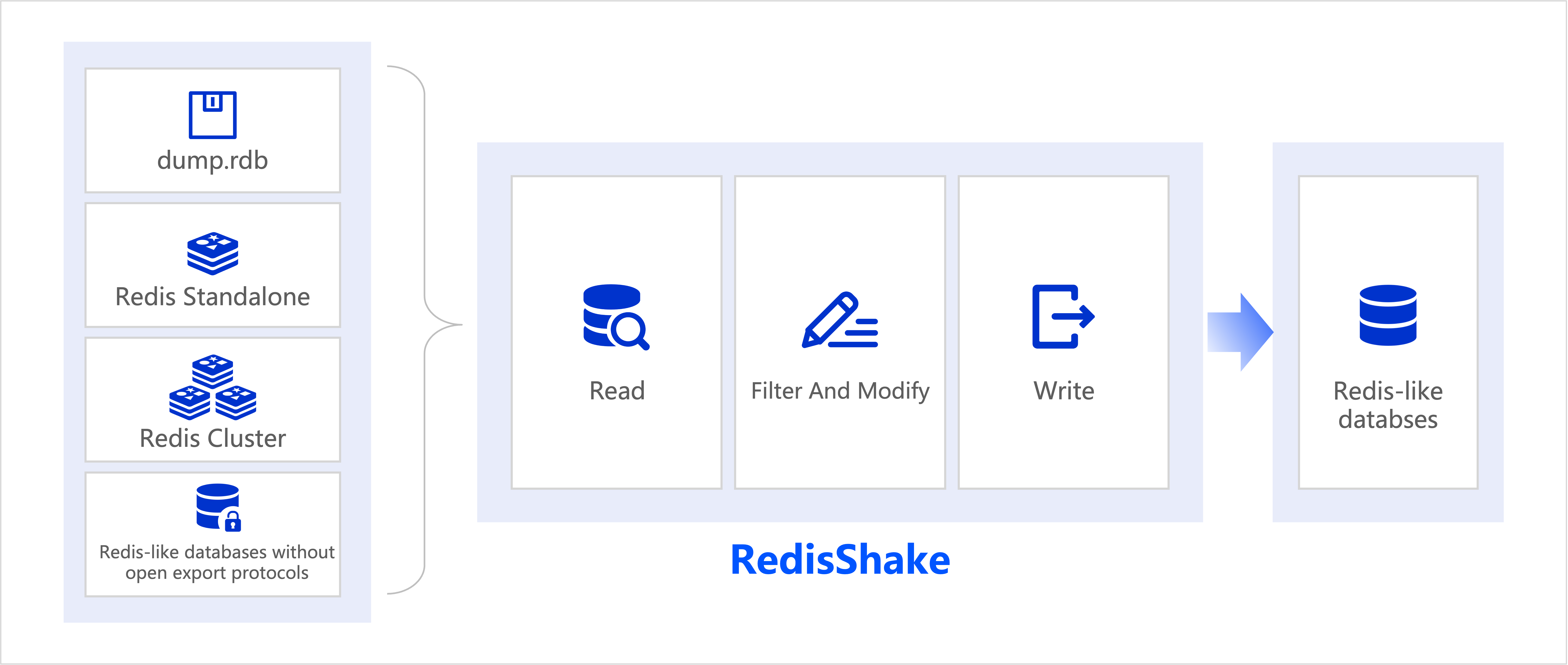 RedisShake screenshot 1