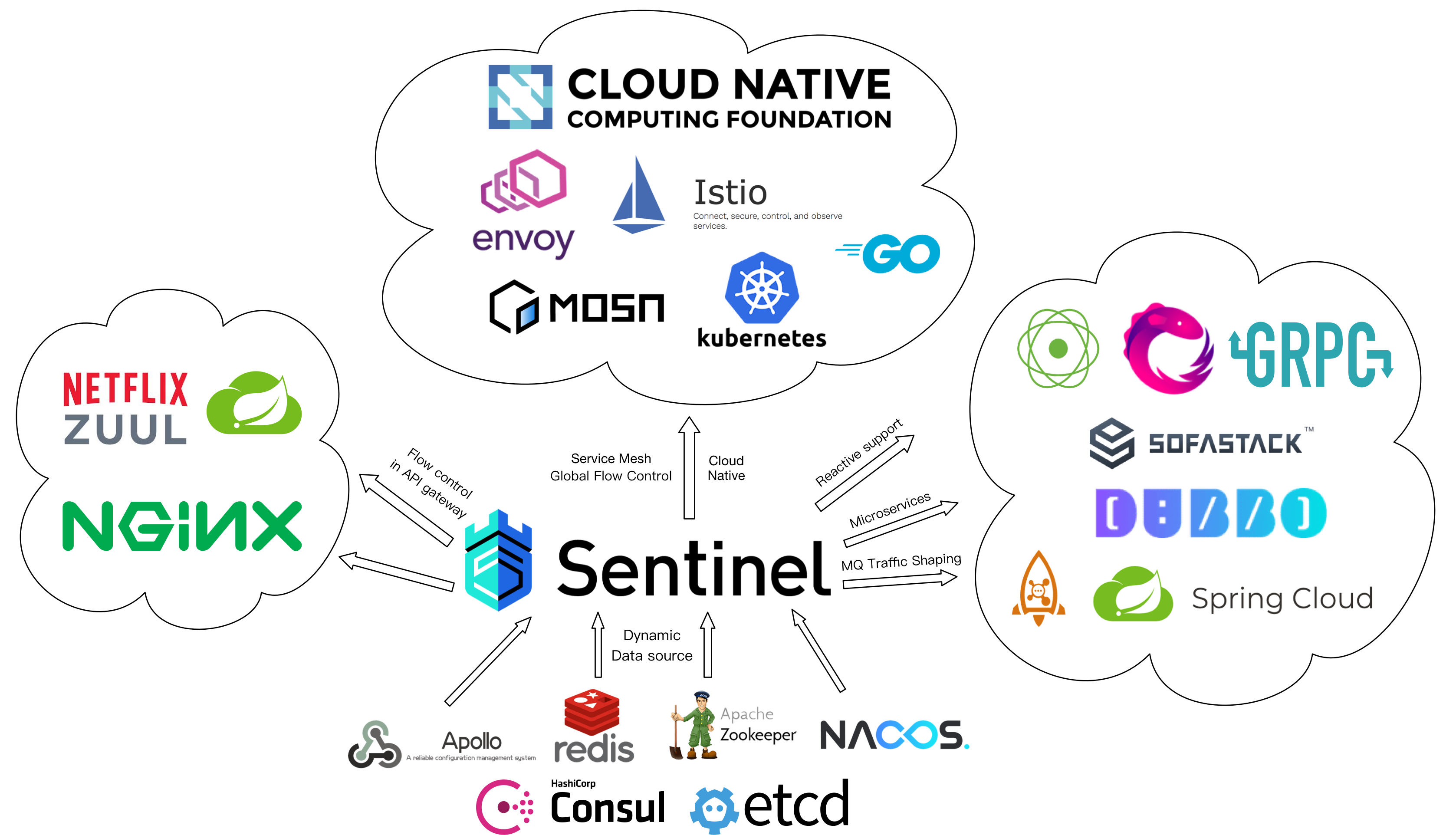 Sentinel screenshot 3