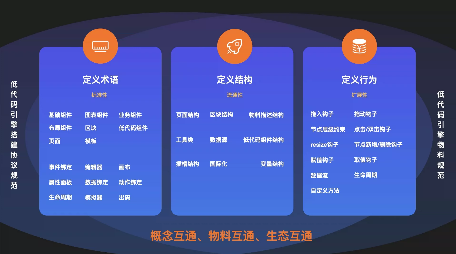 lowcode-engine screenshot 3