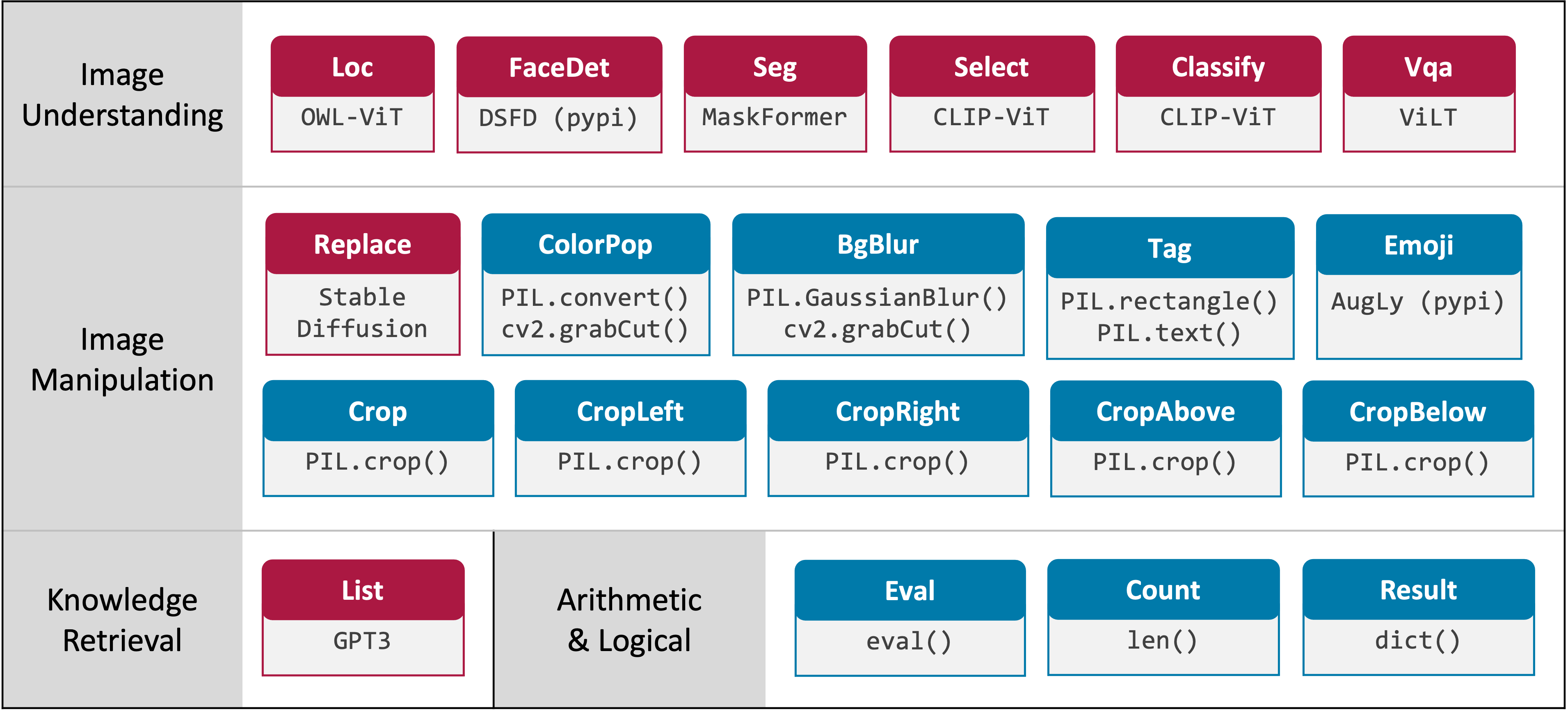 visprog screenshot 4