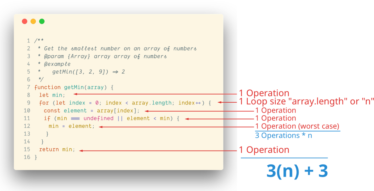 dsa.js-data-structures-algorithms-javascript screenshot 3