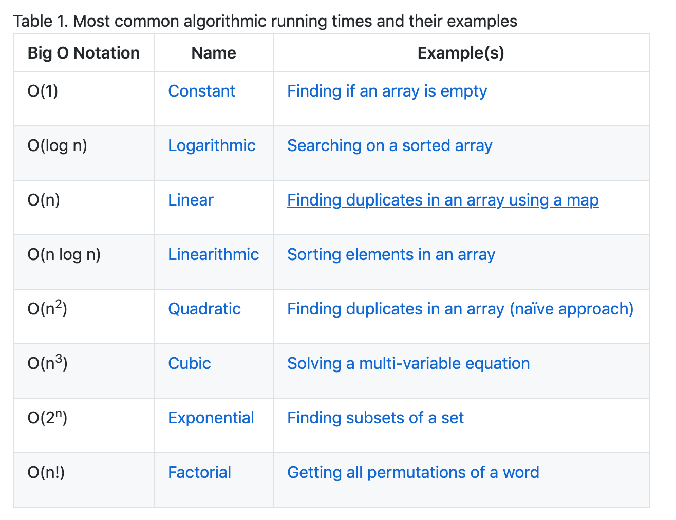 dsa.js-data-structures-algorithms-javascript screenshot 4