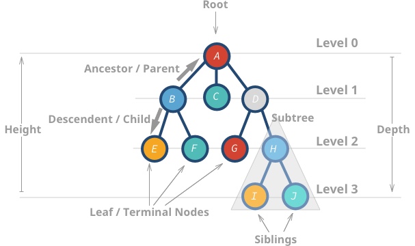 dsa.js-data-structures-algorithms-javascript screenshot 7