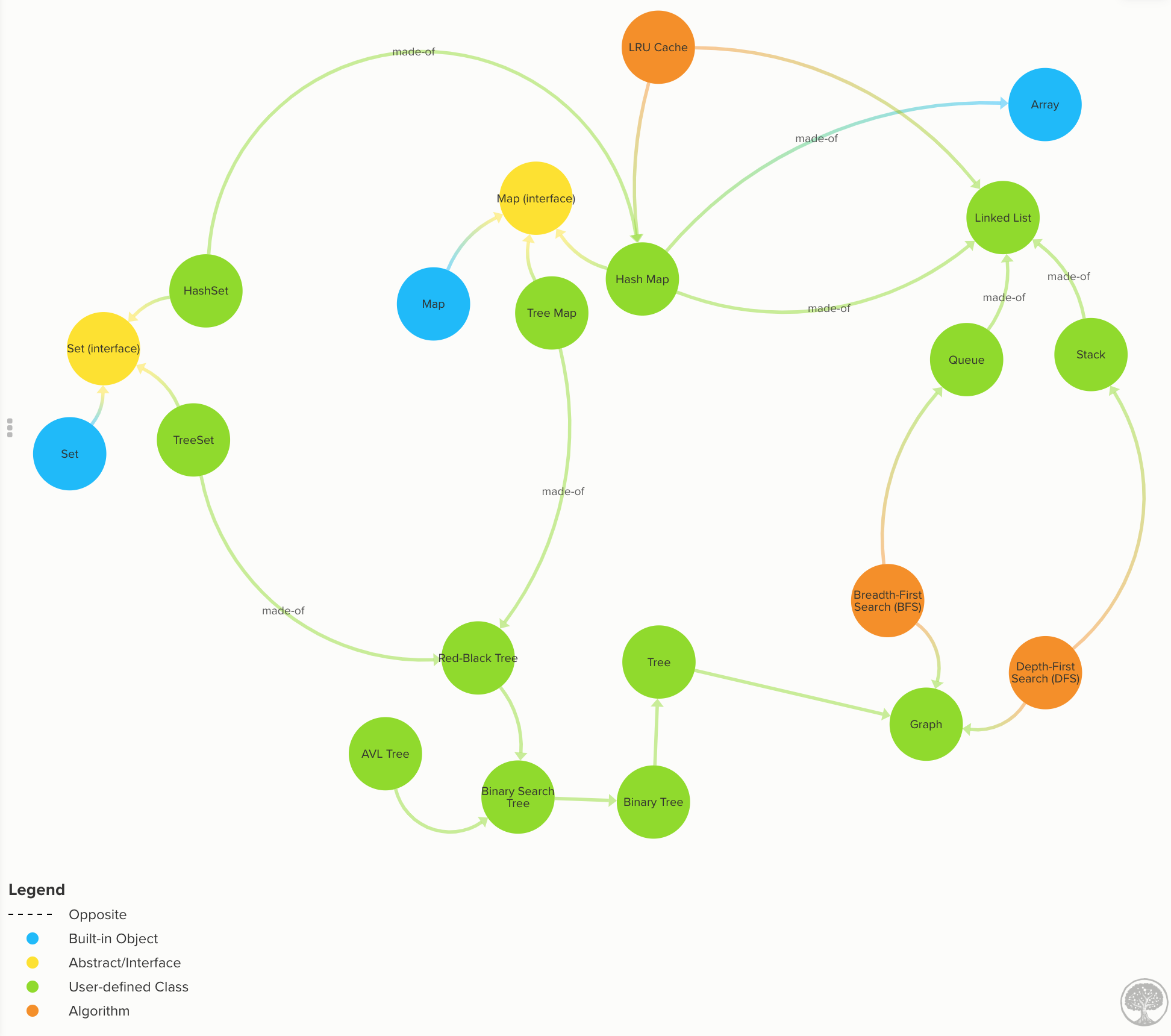 dsa.js-data-structures-algorithms-javascript screenshot 2
