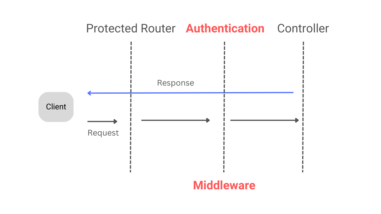 go-backend-clean-architecture screenshot 4