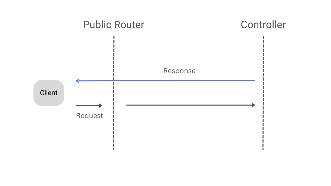 go-backend-clean-architecture screenshot 3