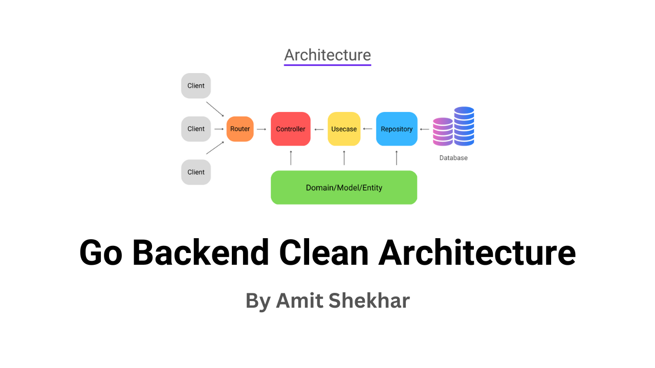 go-backend-clean-architecture screenshot 1
