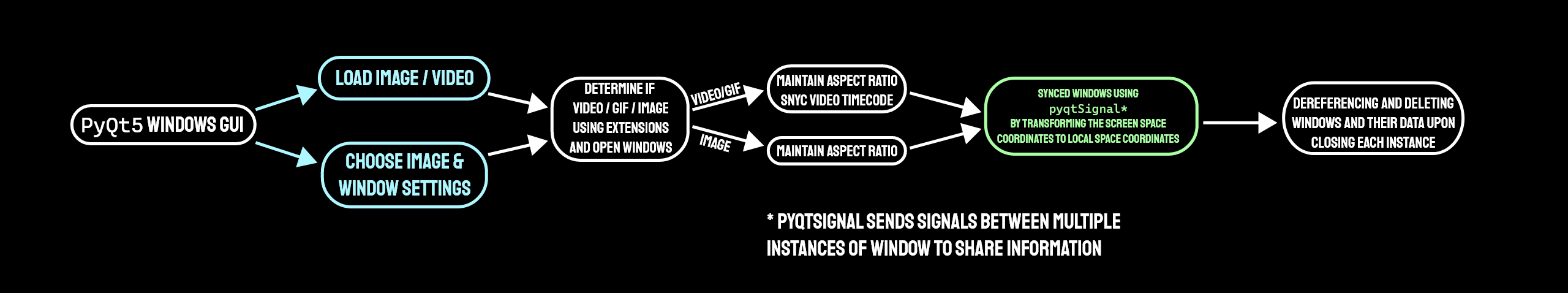 MultiWindowSync-PyQt screenshot 1