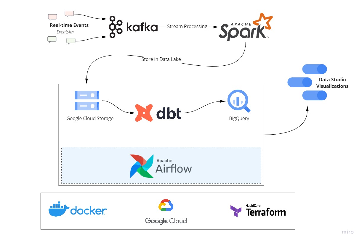 streamify screenshot 1