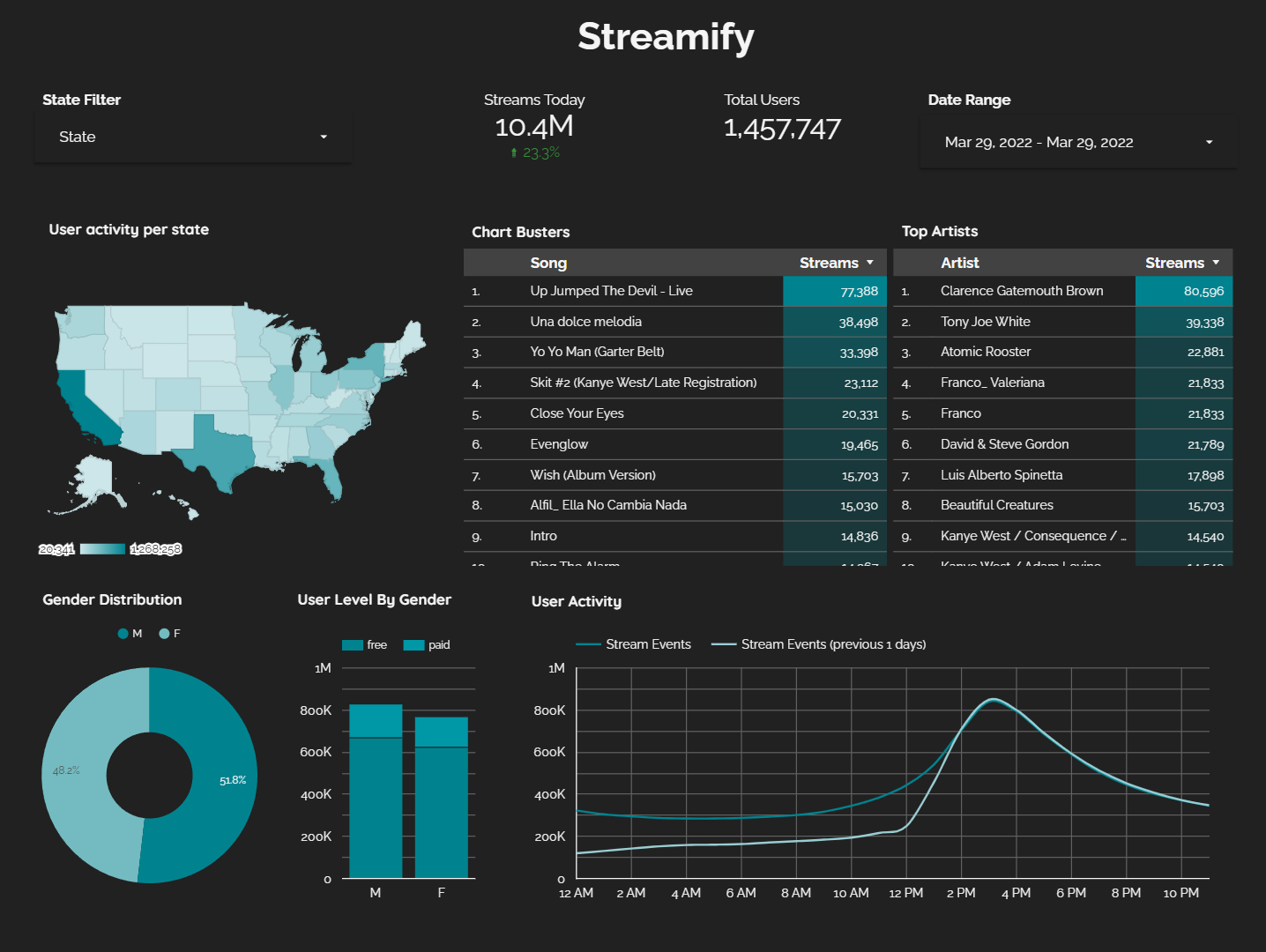 streamify screenshot 2