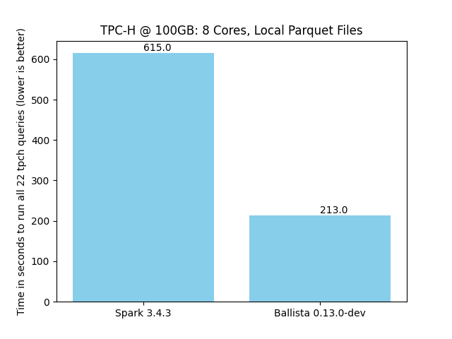 datafusion-ballista screenshot 2