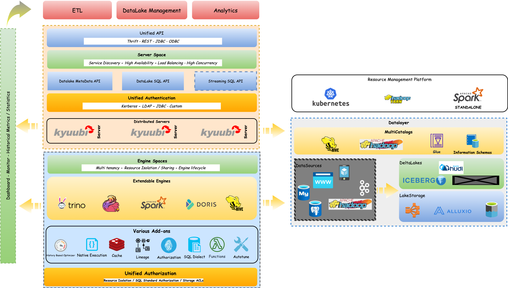 incubator-kyuubi screenshot 4