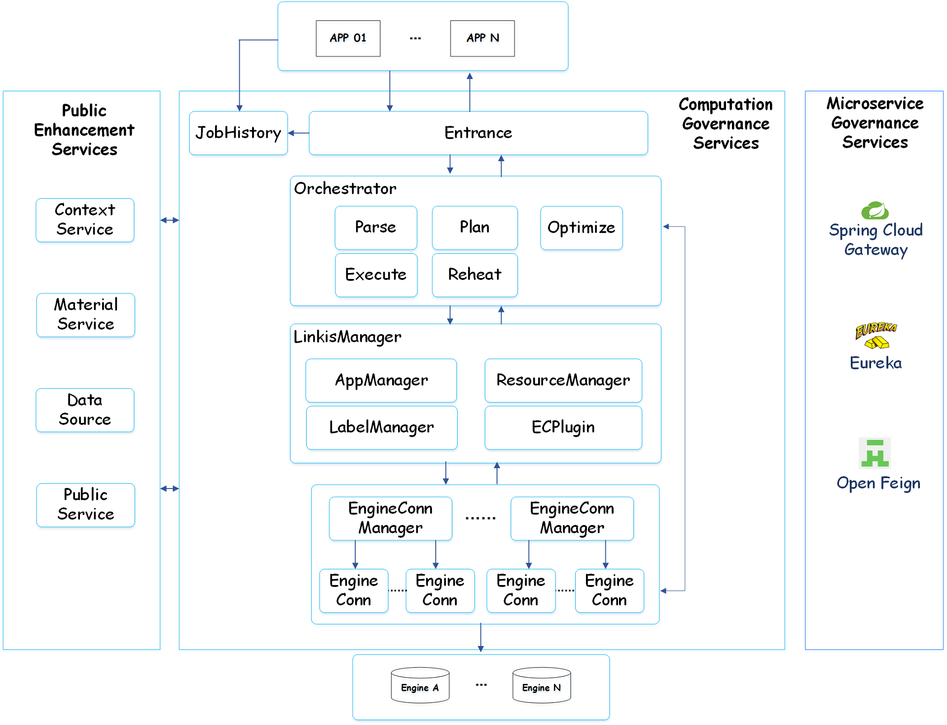 incubator-linkis screenshot 3