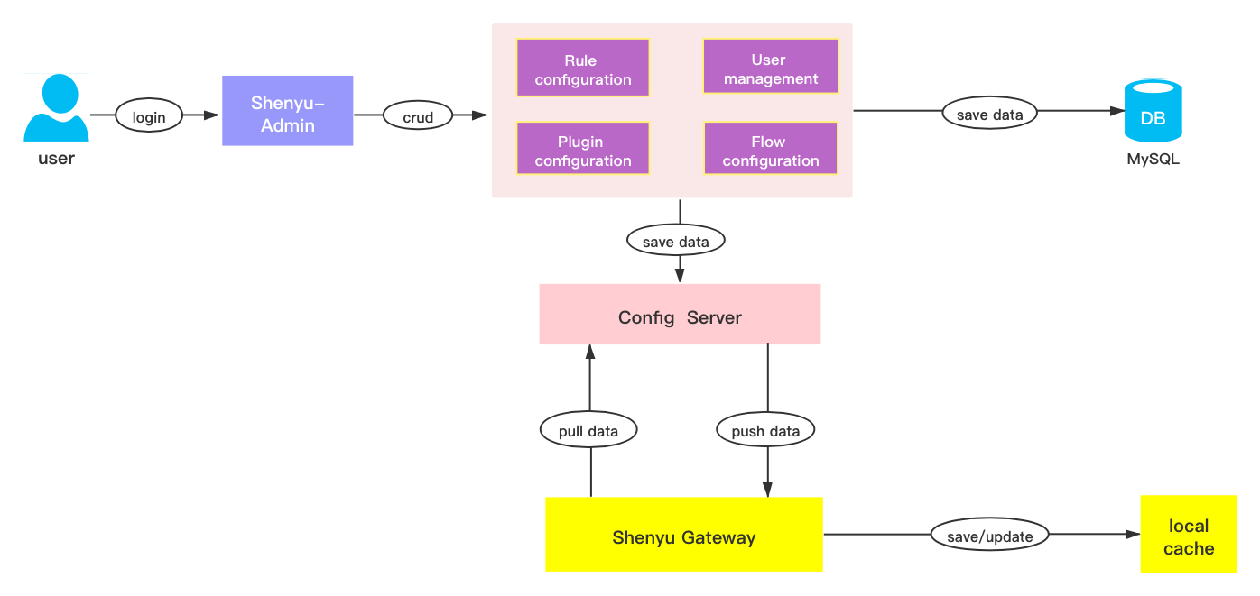shenyu screenshot 2