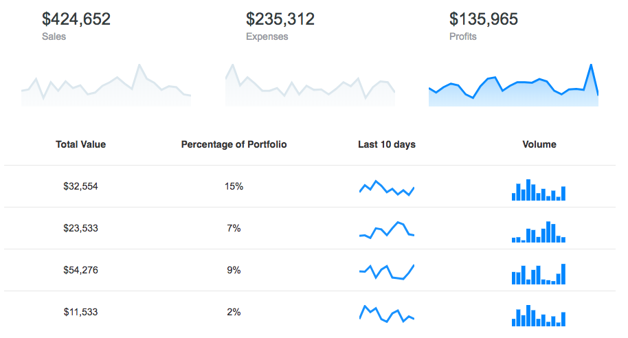 apexcharts.js screenshot 10