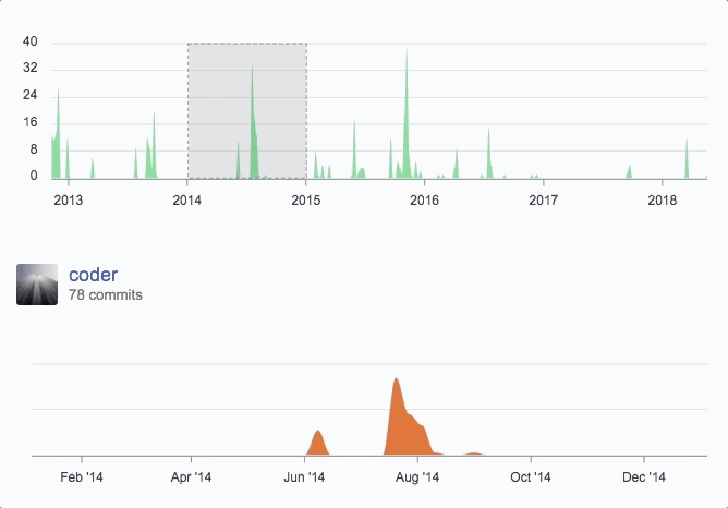 apexcharts.js screenshot 3