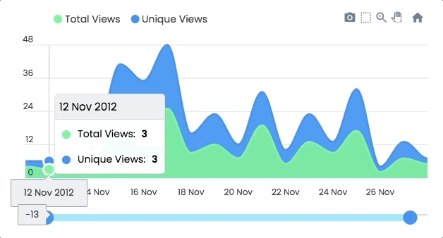 apexcharts.js screenshot 4