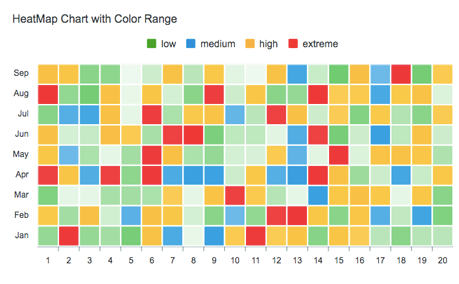 apexcharts.js screenshot 8