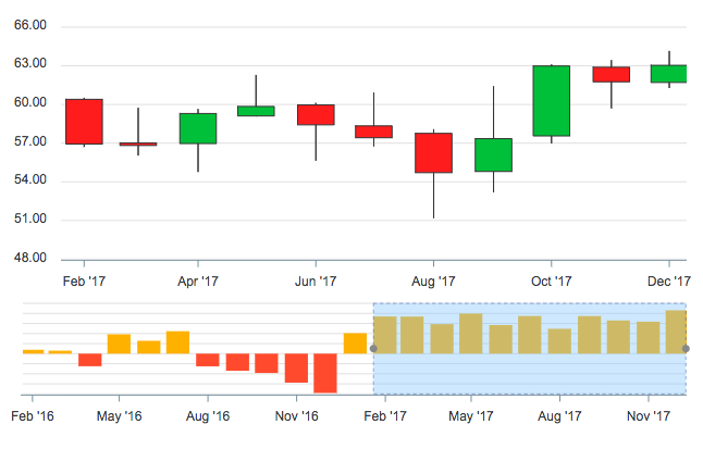apexcharts.js screenshot 7