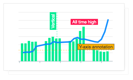 apexcharts.js screenshot 6