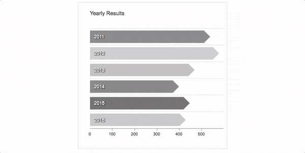 apexcharts.js screenshot 5