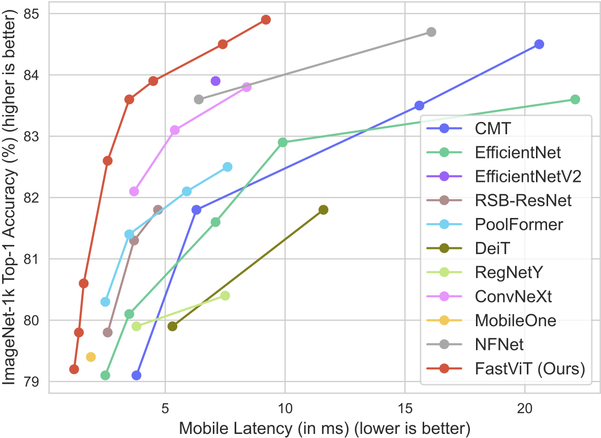 ml-fastvit screenshot 1