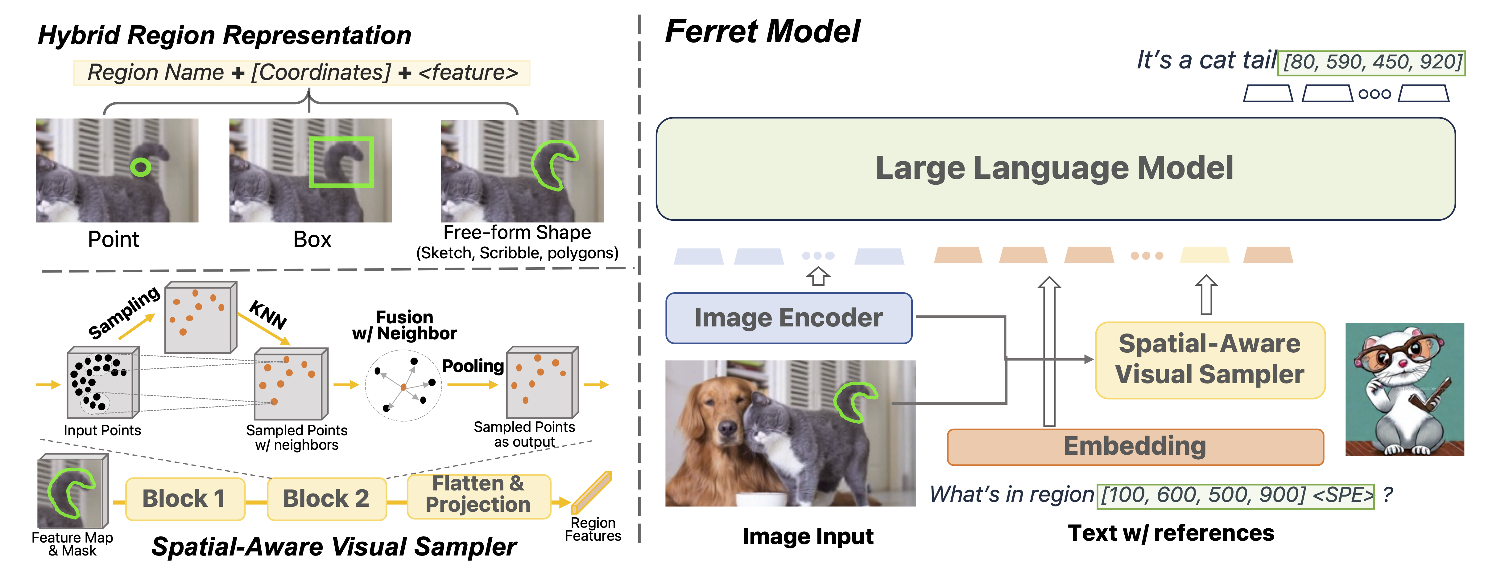 ml-ferret screenshot 1