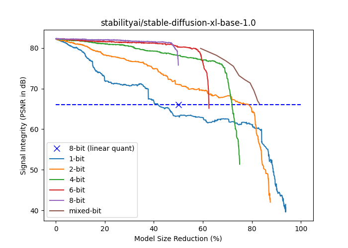 ml-stable-diffusion screenshot 2