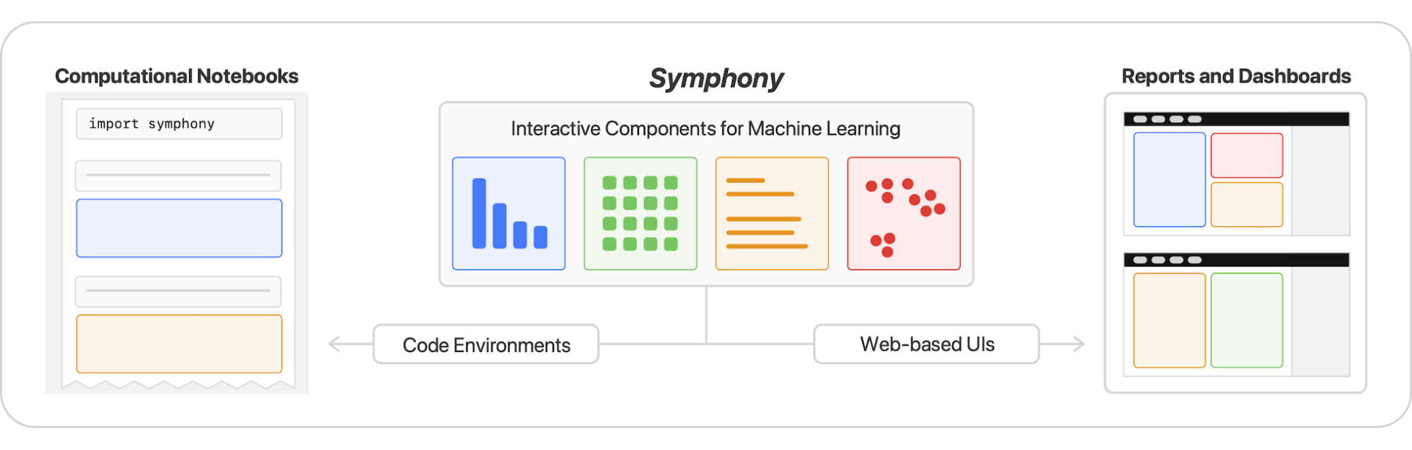 ml-symphony screenshot 1