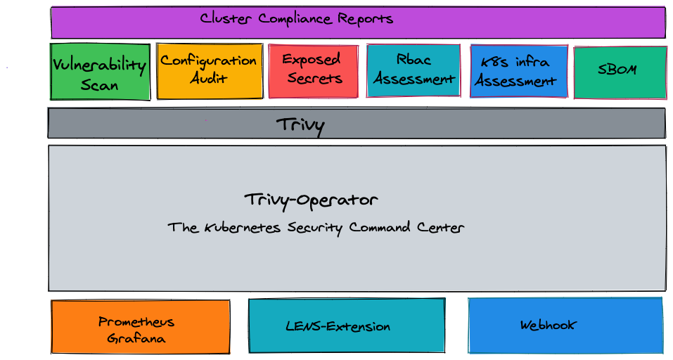 trivy-operator screenshot 1