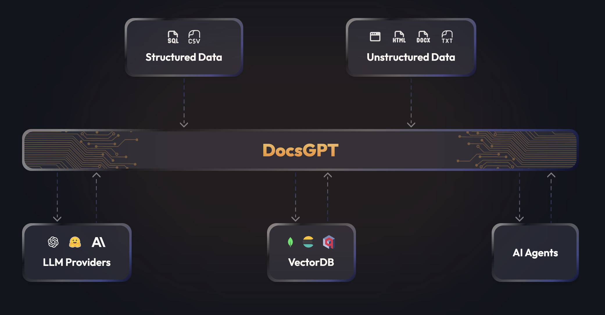 DocsGPT screenshot 2