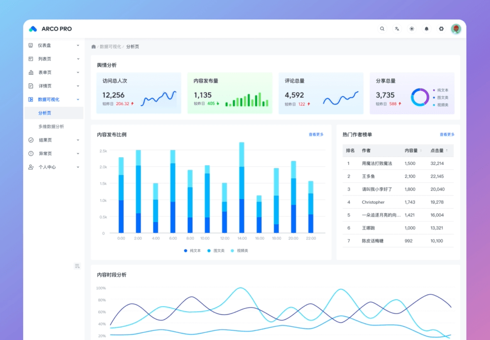 arco-design-pro-vue screenshot 1