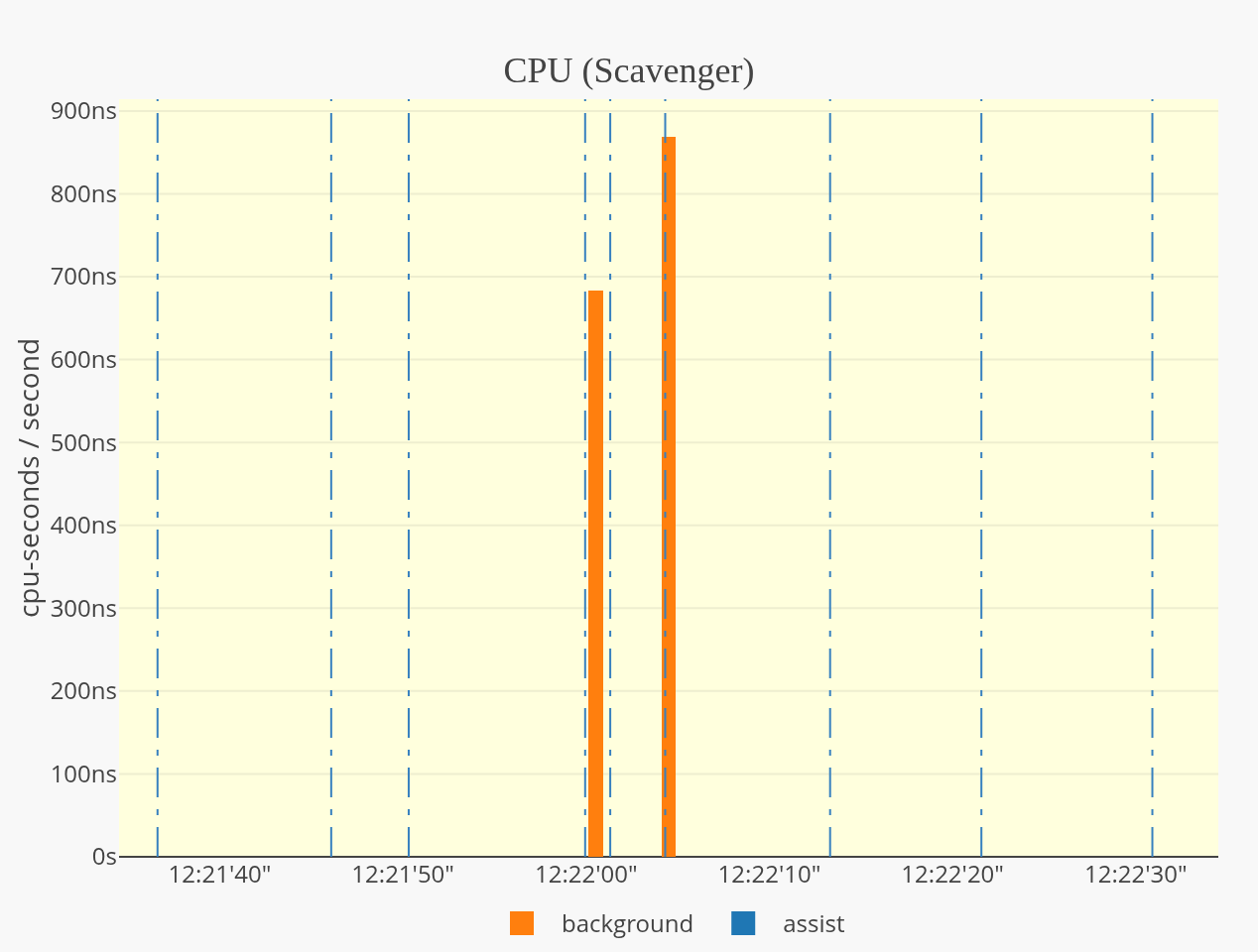statsviz screenshot 9