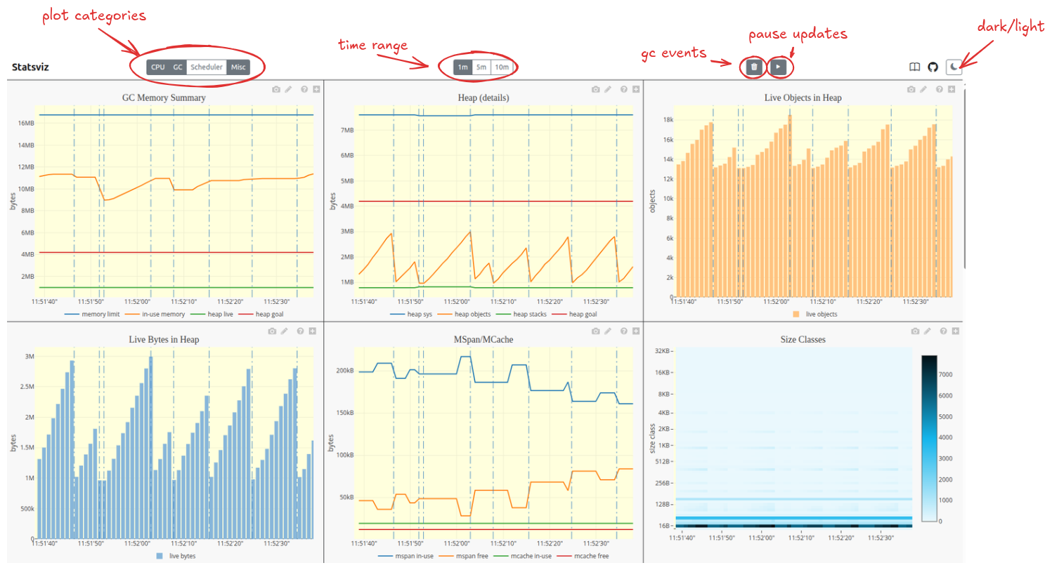 statsviz screenshot 3