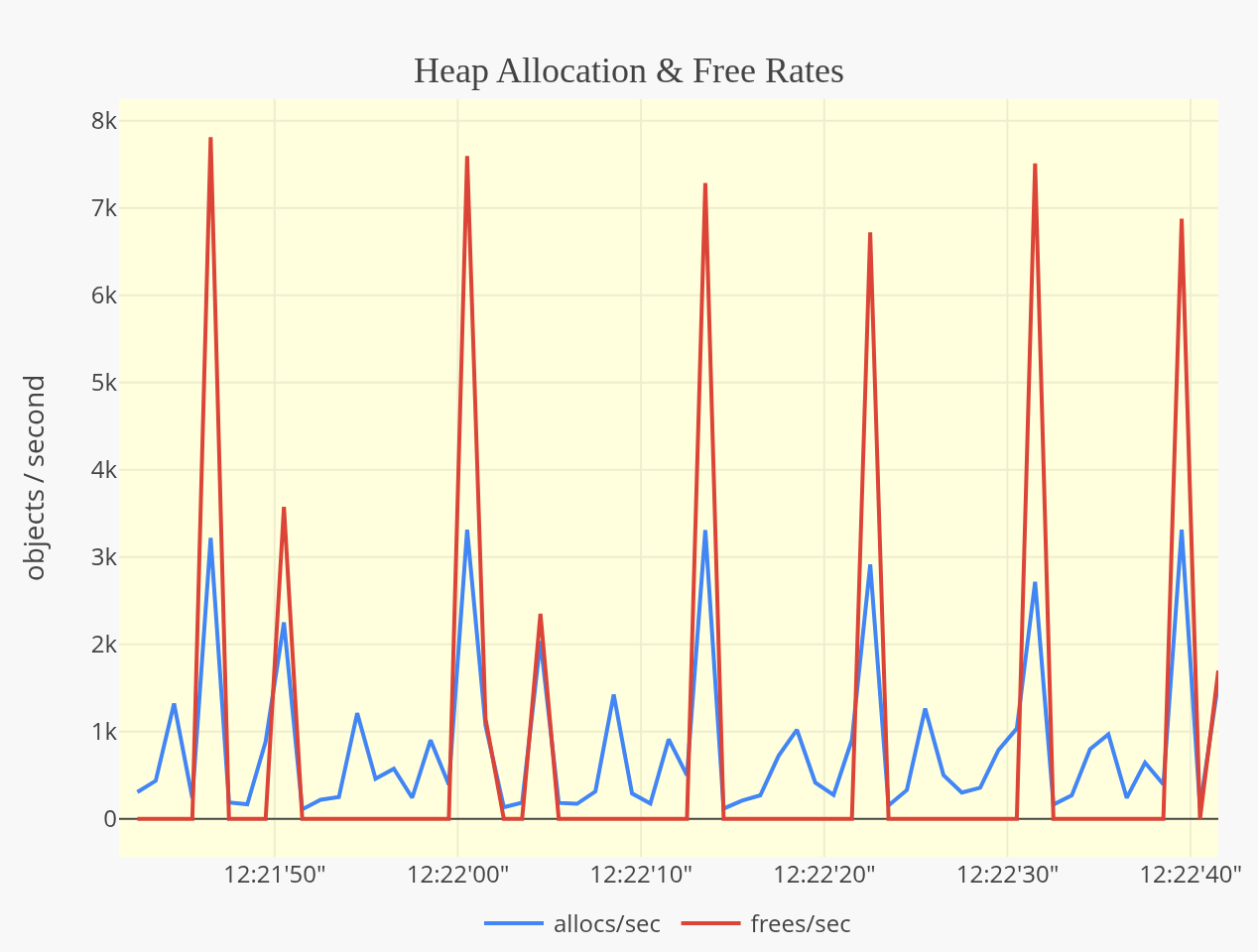 statsviz screenshot 5