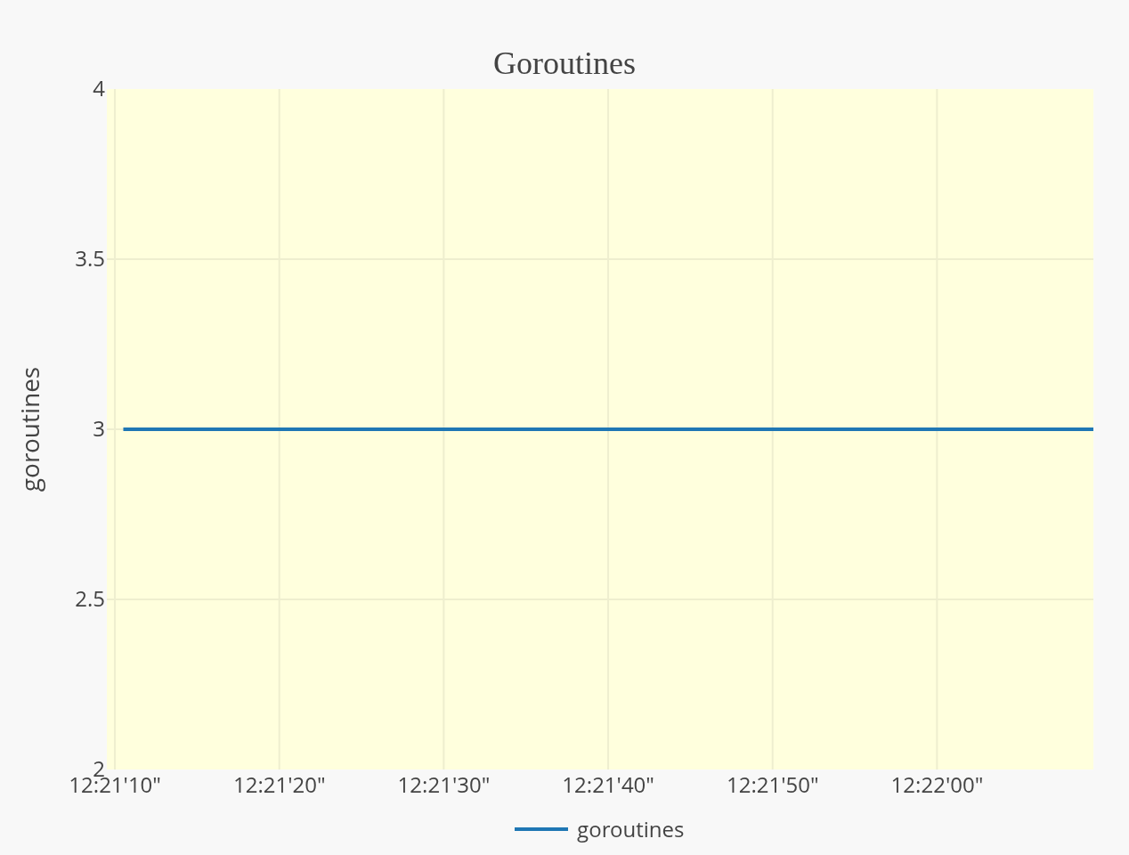 statsviz screenshot 15