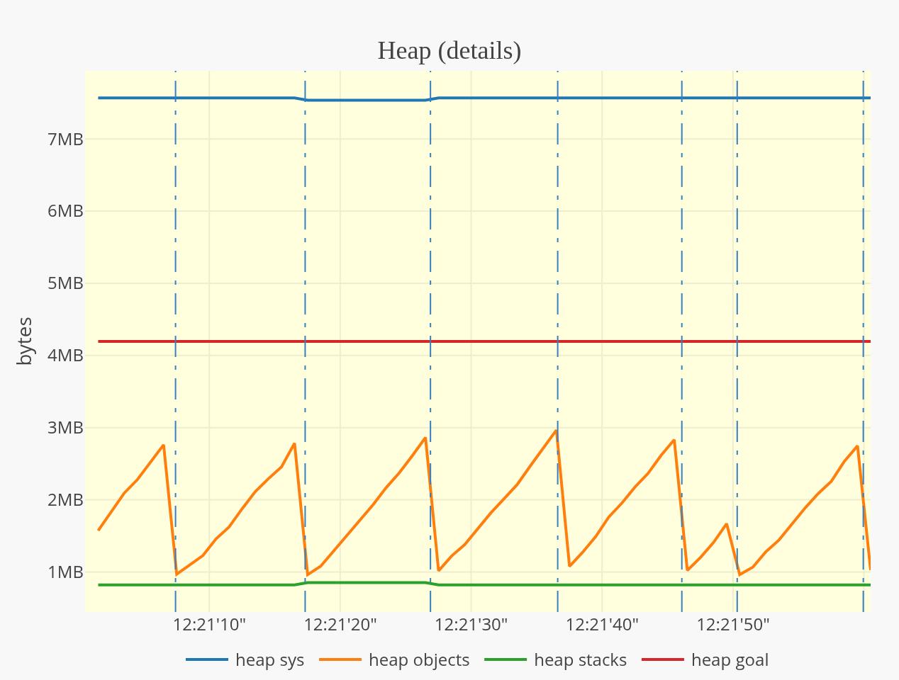 statsviz screenshot 16