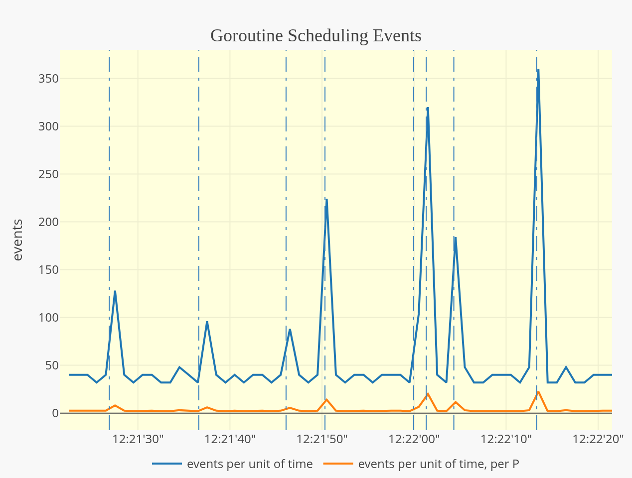 statsviz screenshot 23