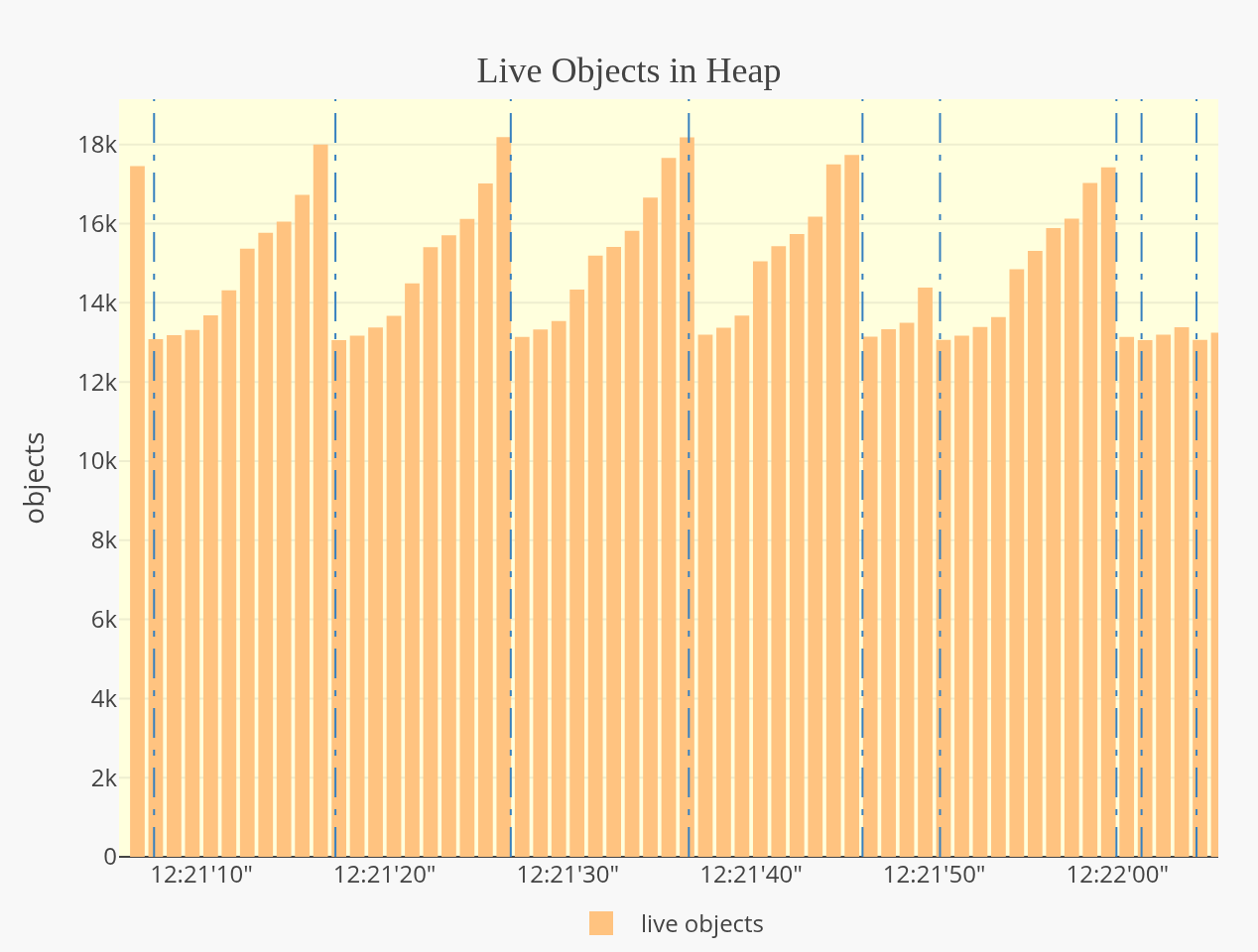 statsviz screenshot 18