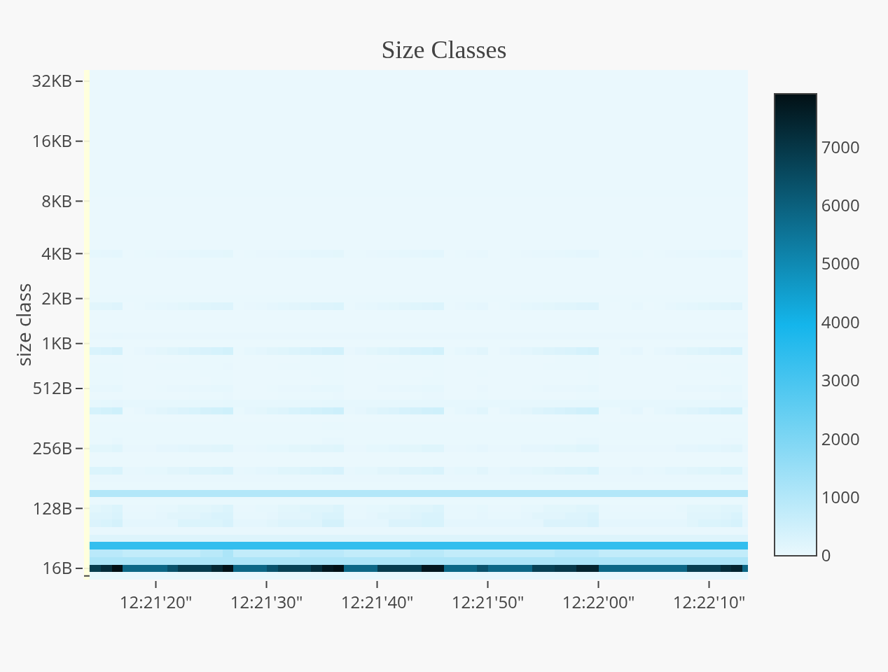 statsviz screenshot 24