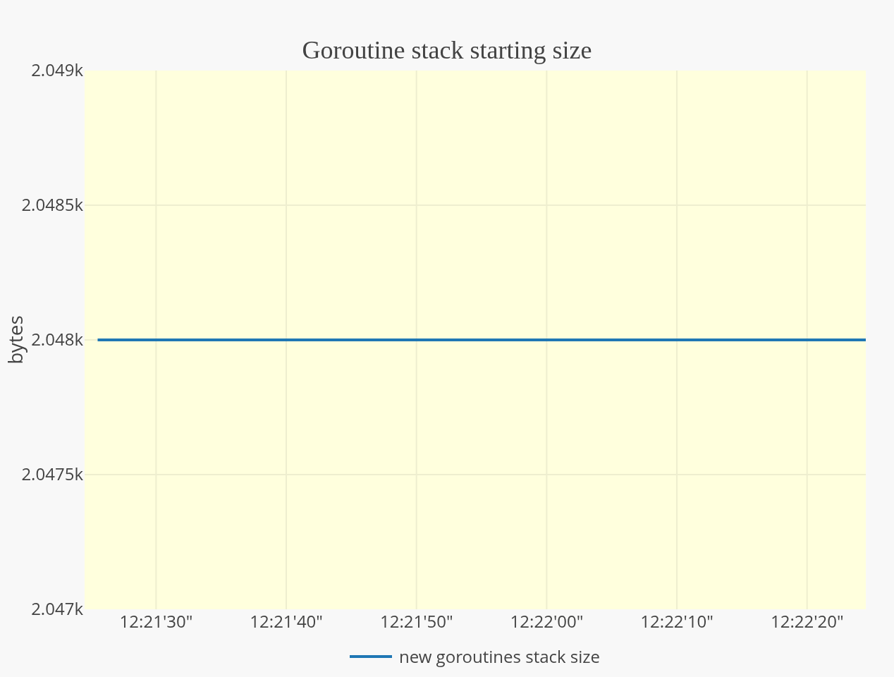 statsviz screenshot 14
