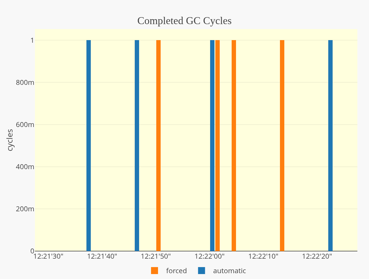 statsviz screenshot 11