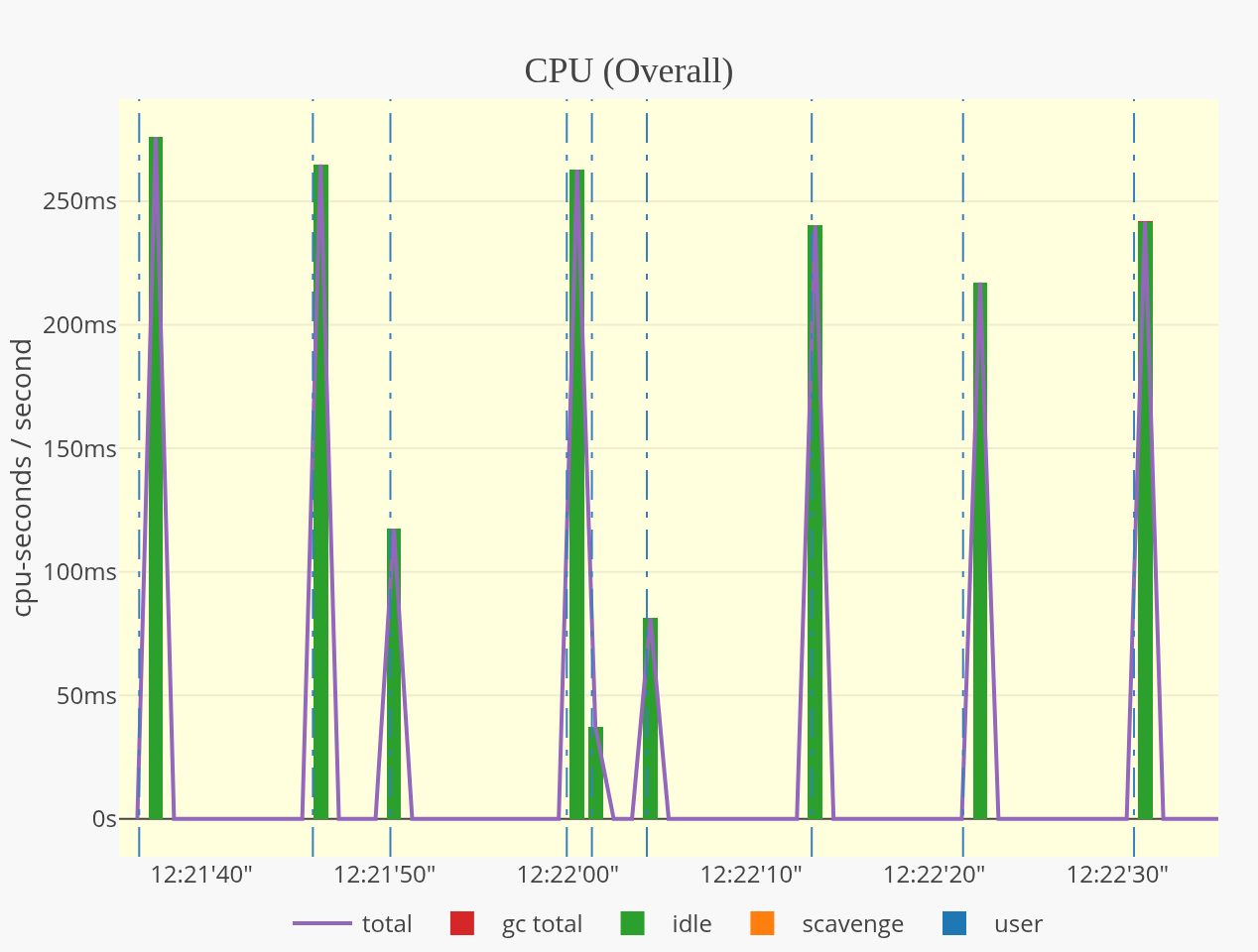 statsviz screenshot 8