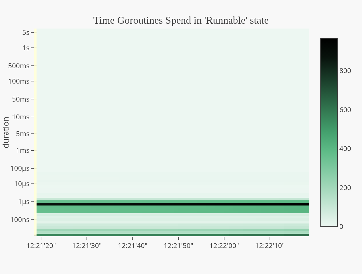 statsviz screenshot 22