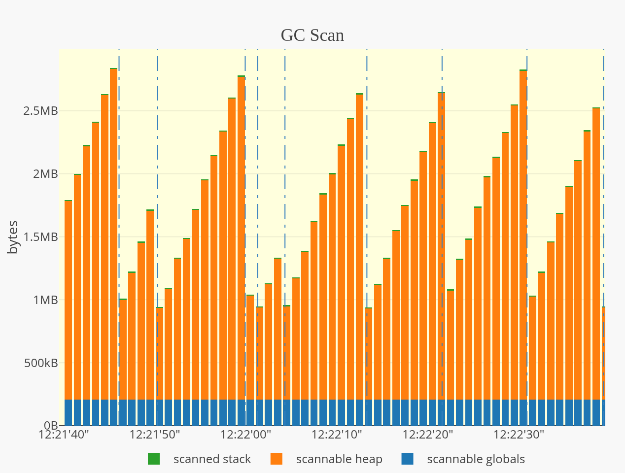 statsviz screenshot 13