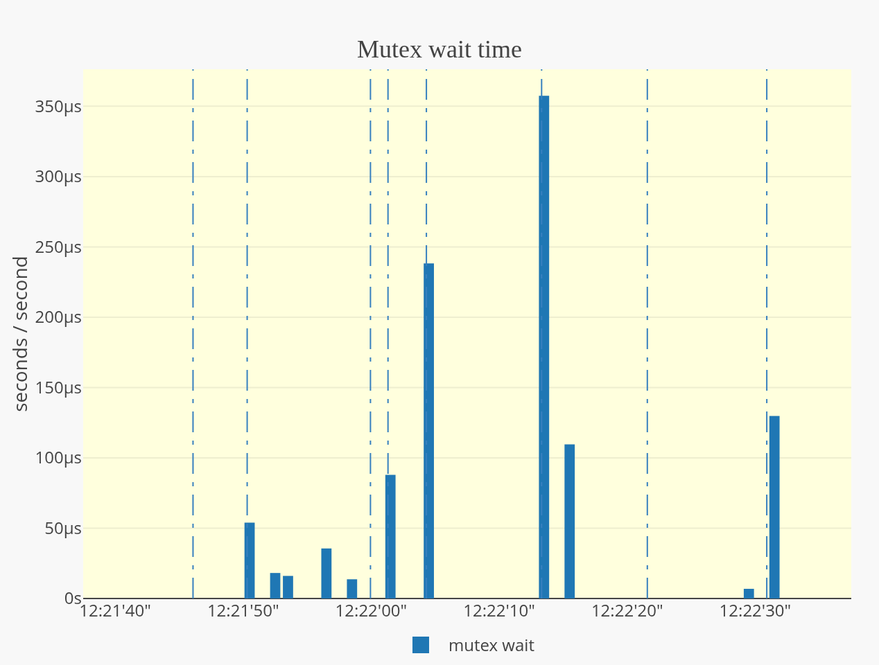 statsviz screenshot 21