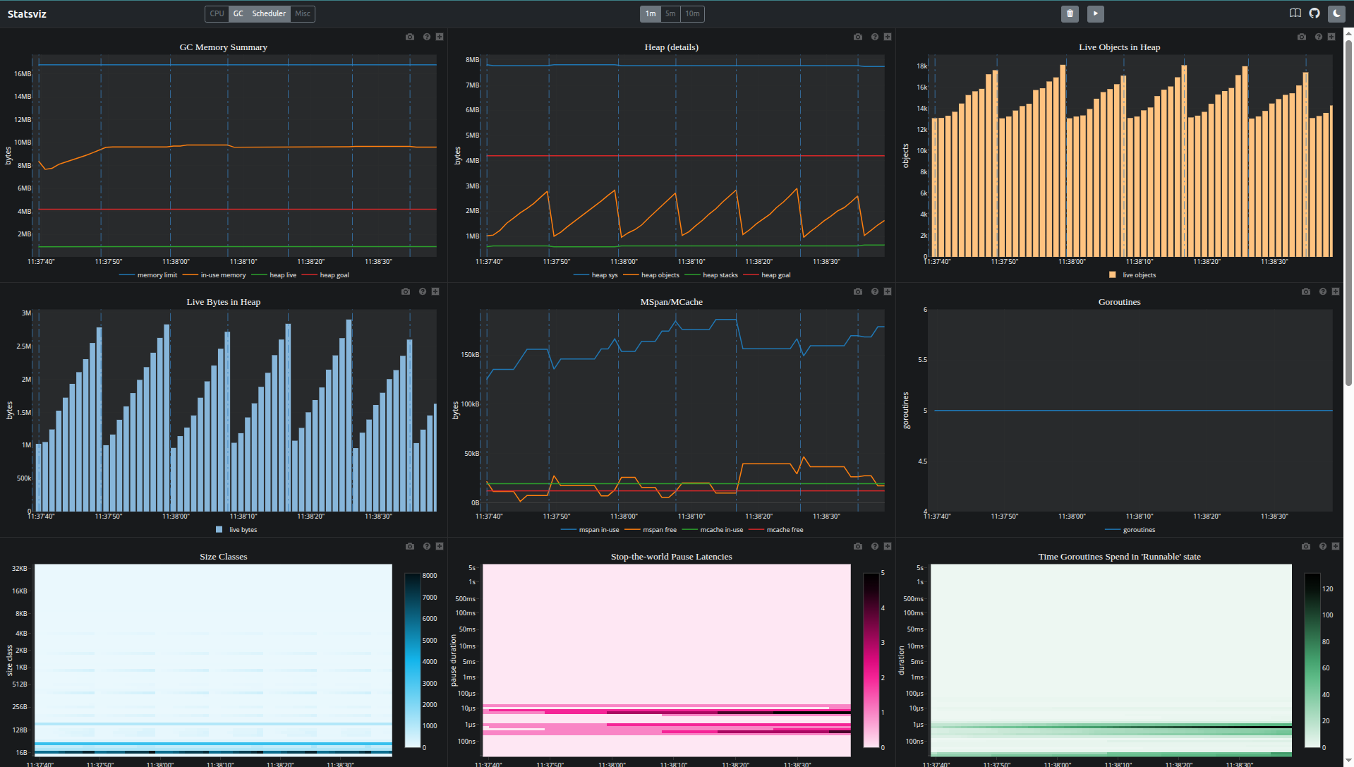 statsviz screenshot 2