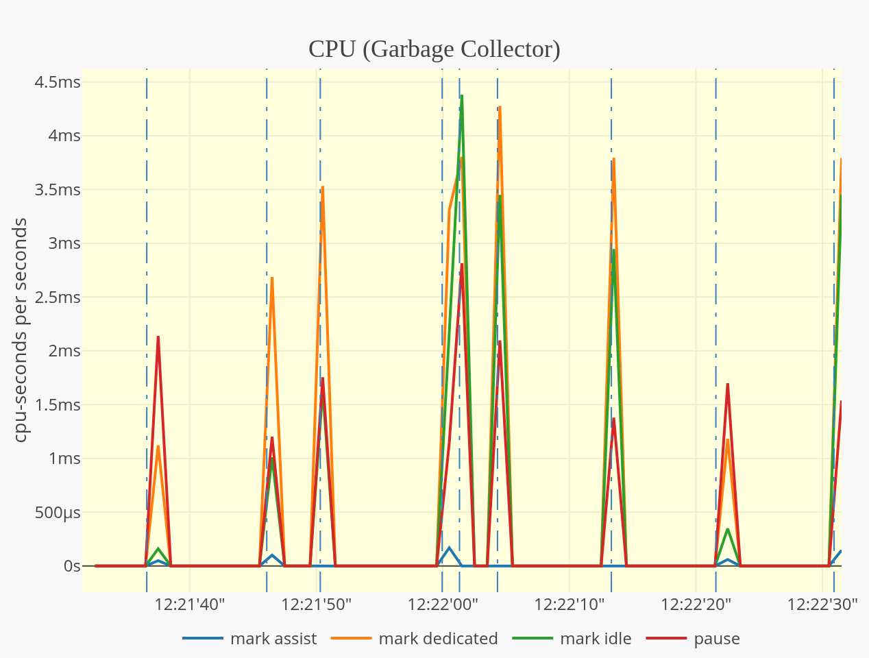 statsviz screenshot 7