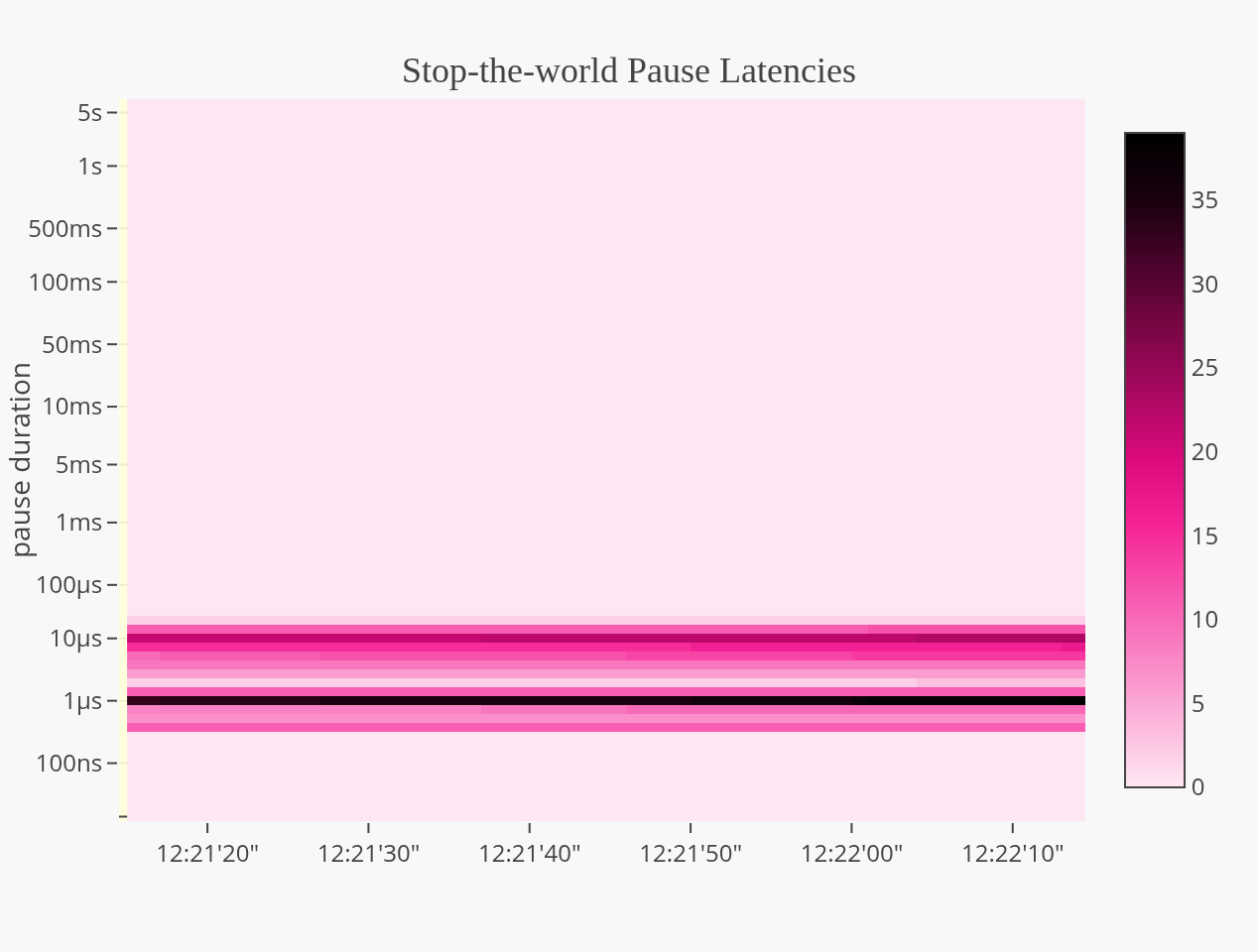statsviz screenshot 12