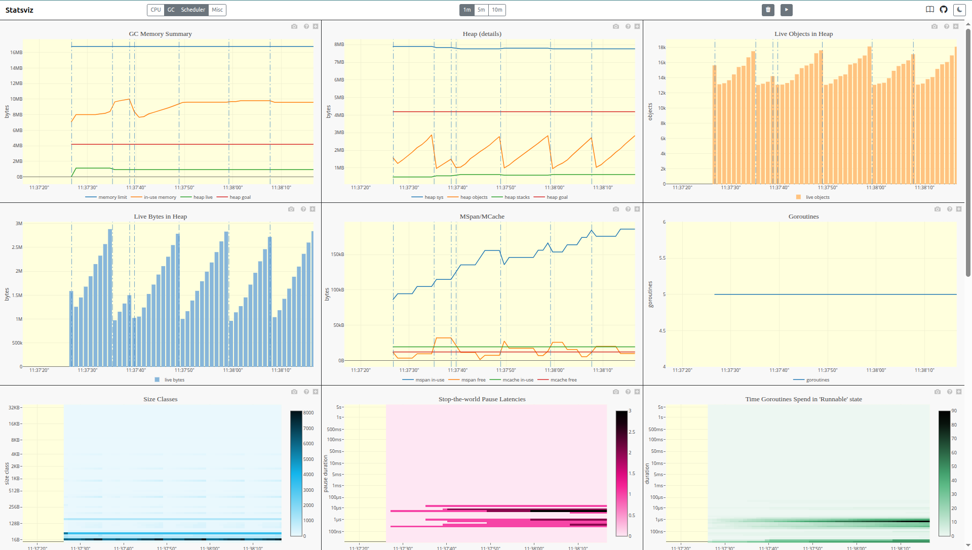 statsviz screenshot 1